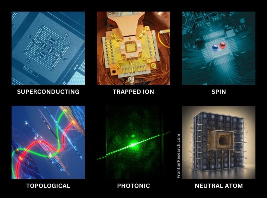 Types of Quantum Computers