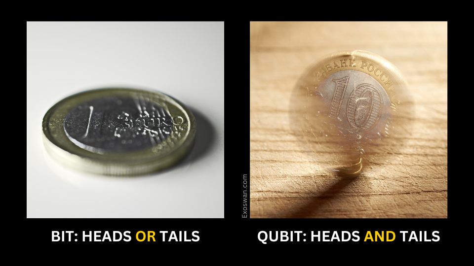 Bits vs. Qubits - Coin Analogy