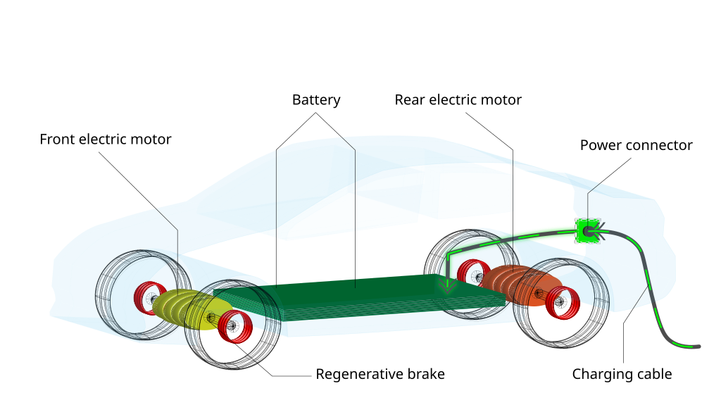 EV Battery Diagram