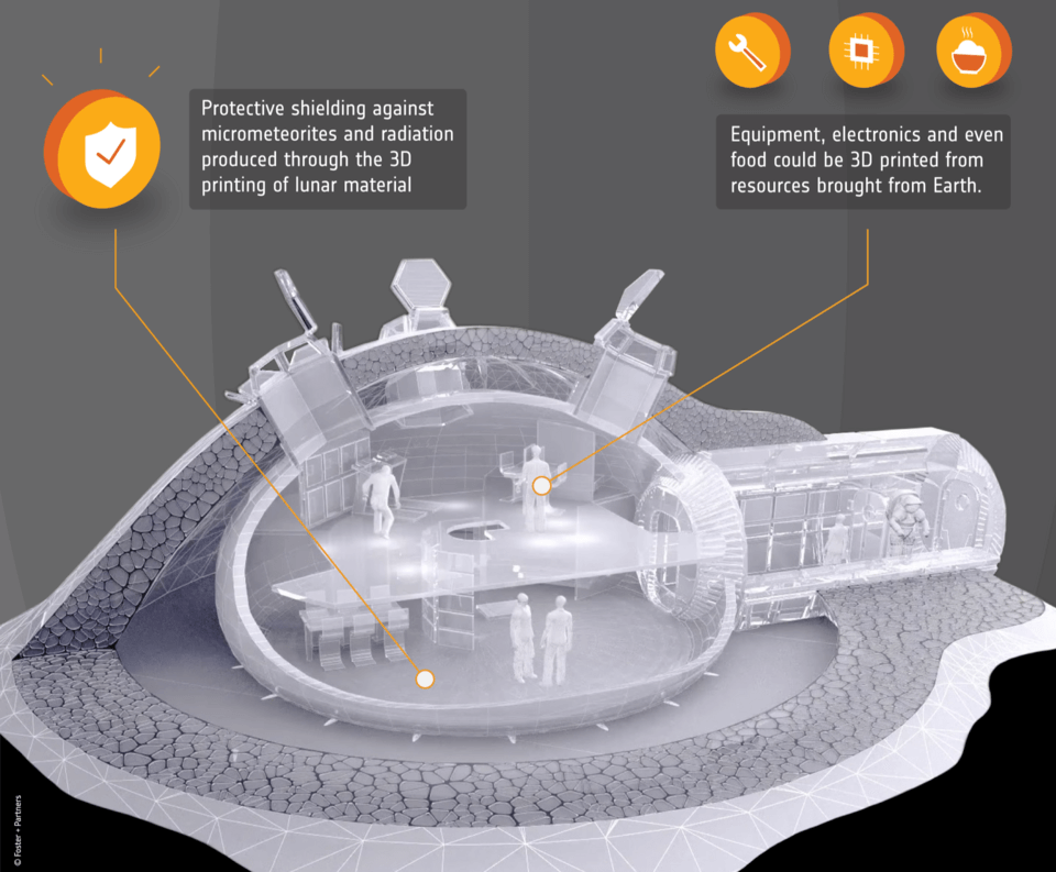 Moon Base Concept from ESA