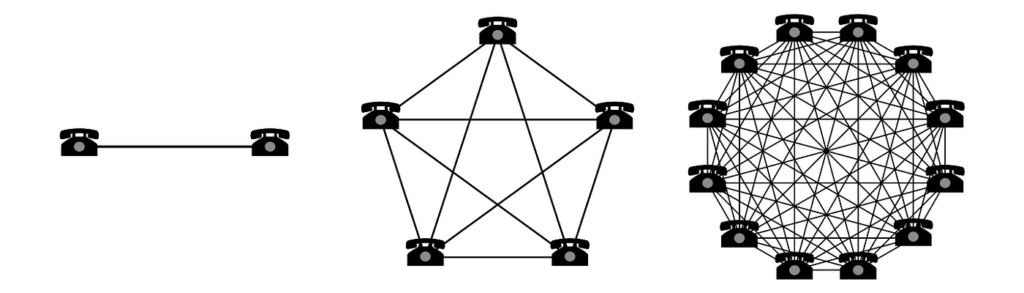 Diagram of network effects